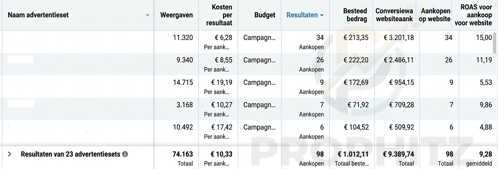 Fotografie cursus verkopen via Meta Ads met ROAS 9,28